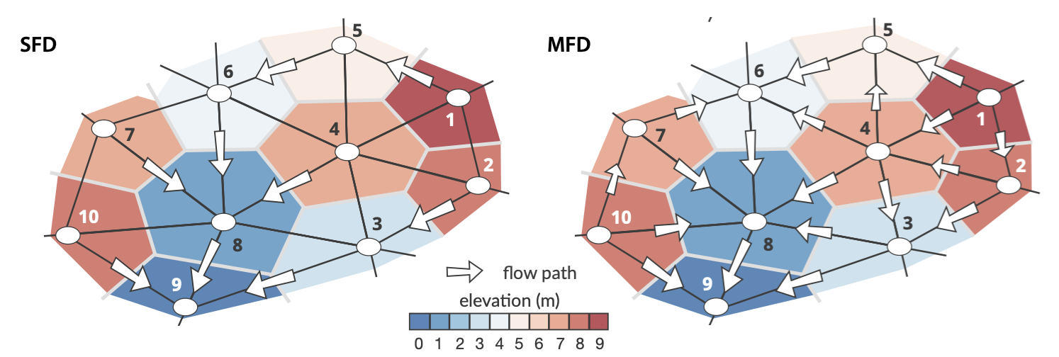 ../_images/flowpath.png